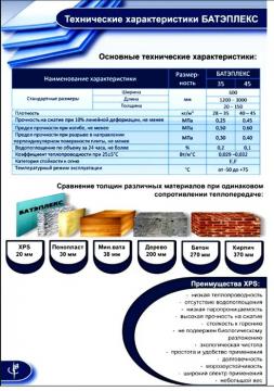 Экструдированный пенополистирол ЭППС Батэплекс 35 XPS 1200х600х50 мм ступенчатая кромка